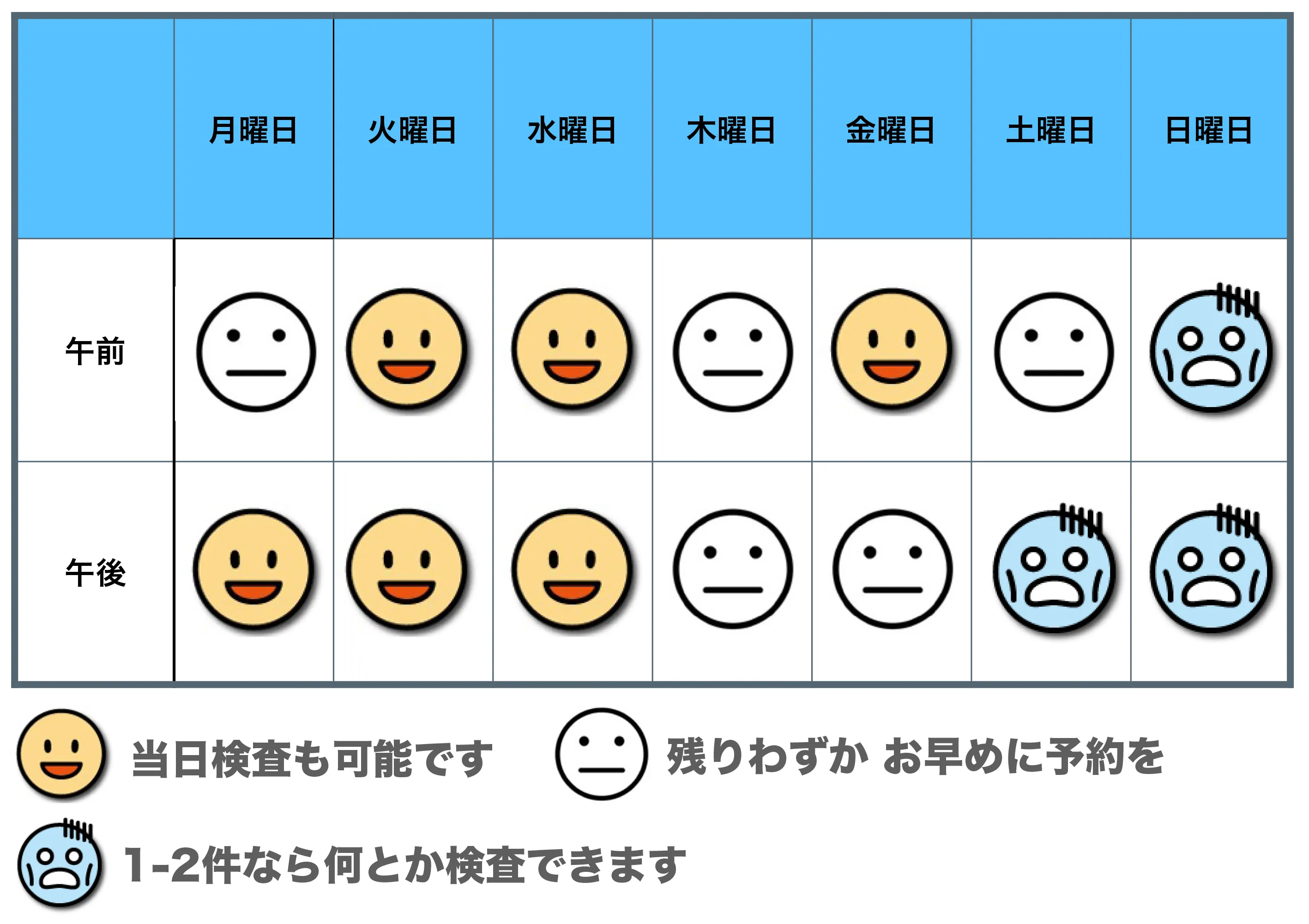 検査混雑状況